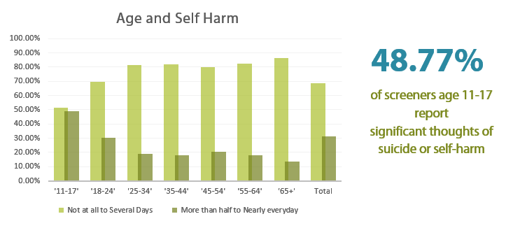 America’s Youth Is In Crisis – Here’s How You Can Help | Mental Health ...